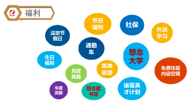 福利待遇.png