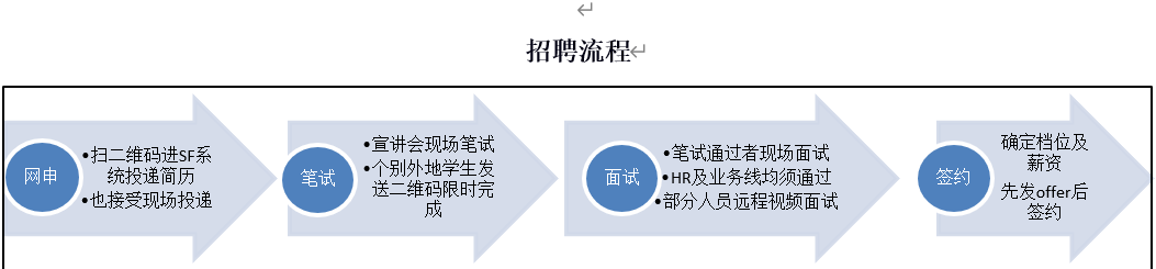 招聘流程.png