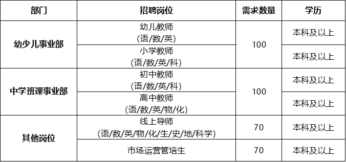 1606807372446091529.png 【班课+少儿】招聘岗位.png