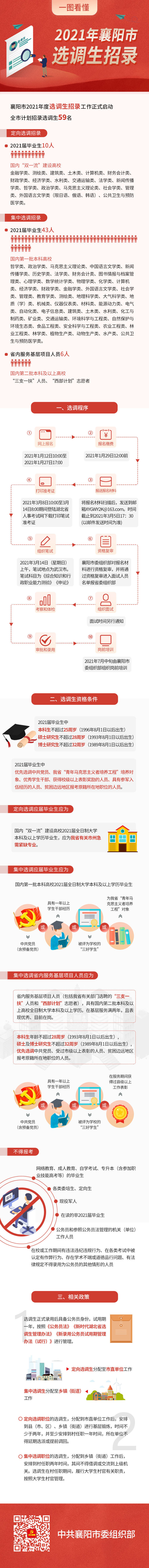 一图读懂2021届襄阳市选调生招录.jpg