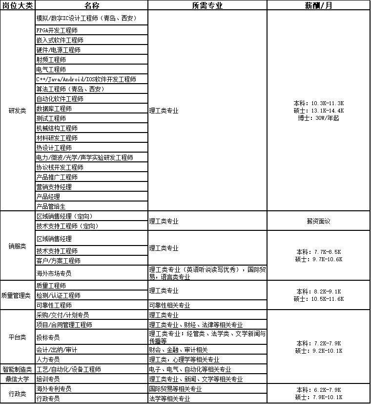 S：招聘岗位.png