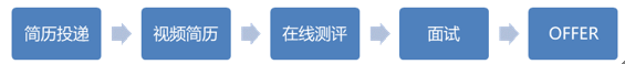 流程.png