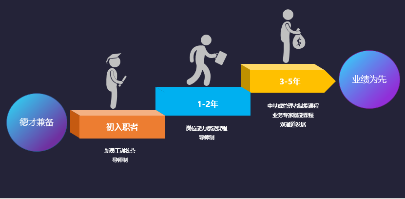 1631856433770012096.png 培养方案.png