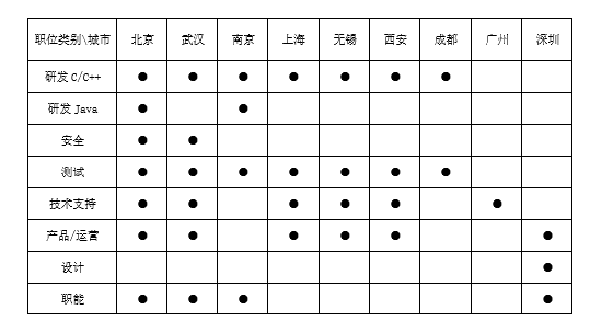 岗位.png