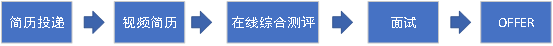 一汽奔腾招聘流程.png