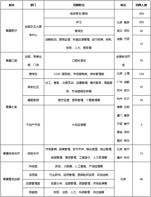 泰康岗位.png
