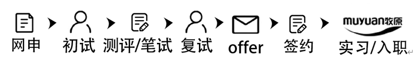 1637220209026077040.png 应聘流程.png