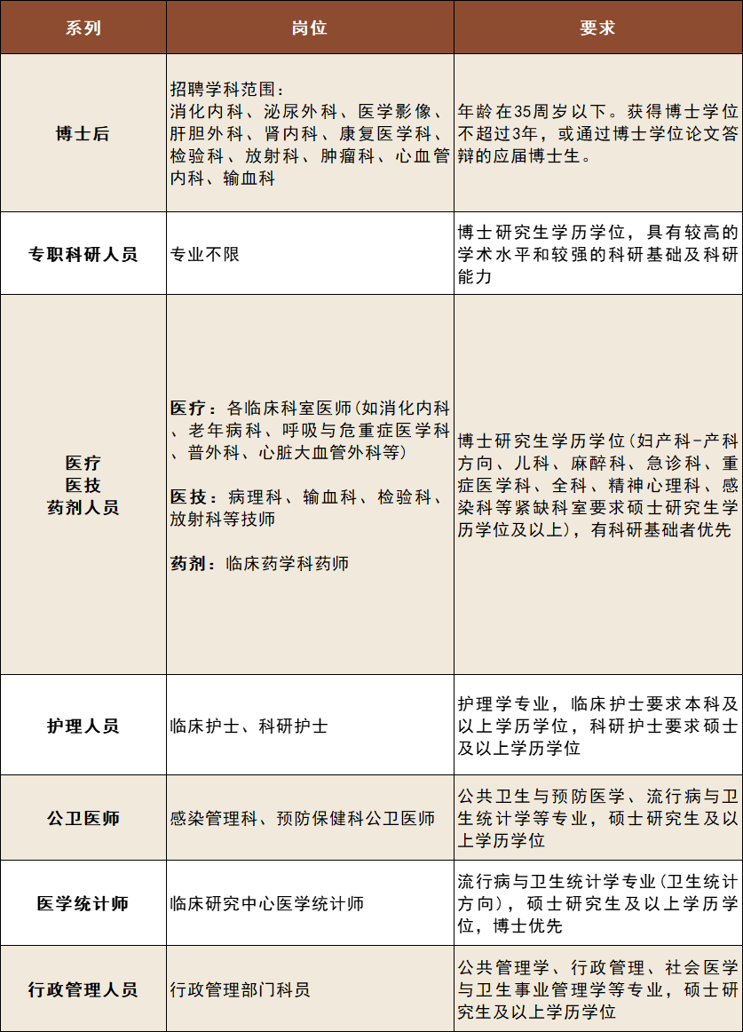 1638326610710053212.png 招聘岗位.png