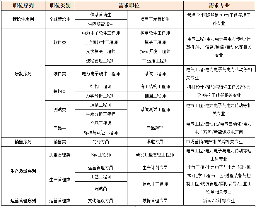 职位图.png