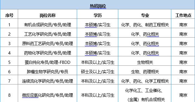 东南大学岗位.png