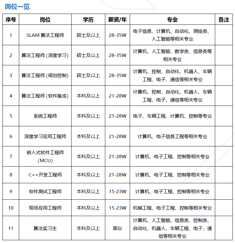 1646306203013071571.png 招聘.png