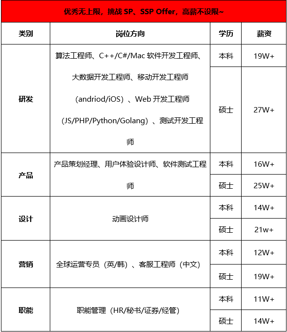 最新岗位表格.png