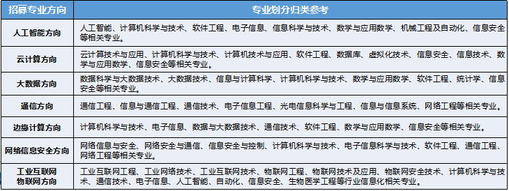 招募专业方向.png