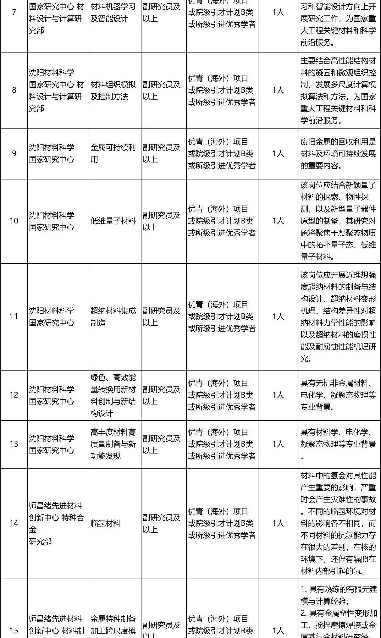 招聘岗位2.jpg