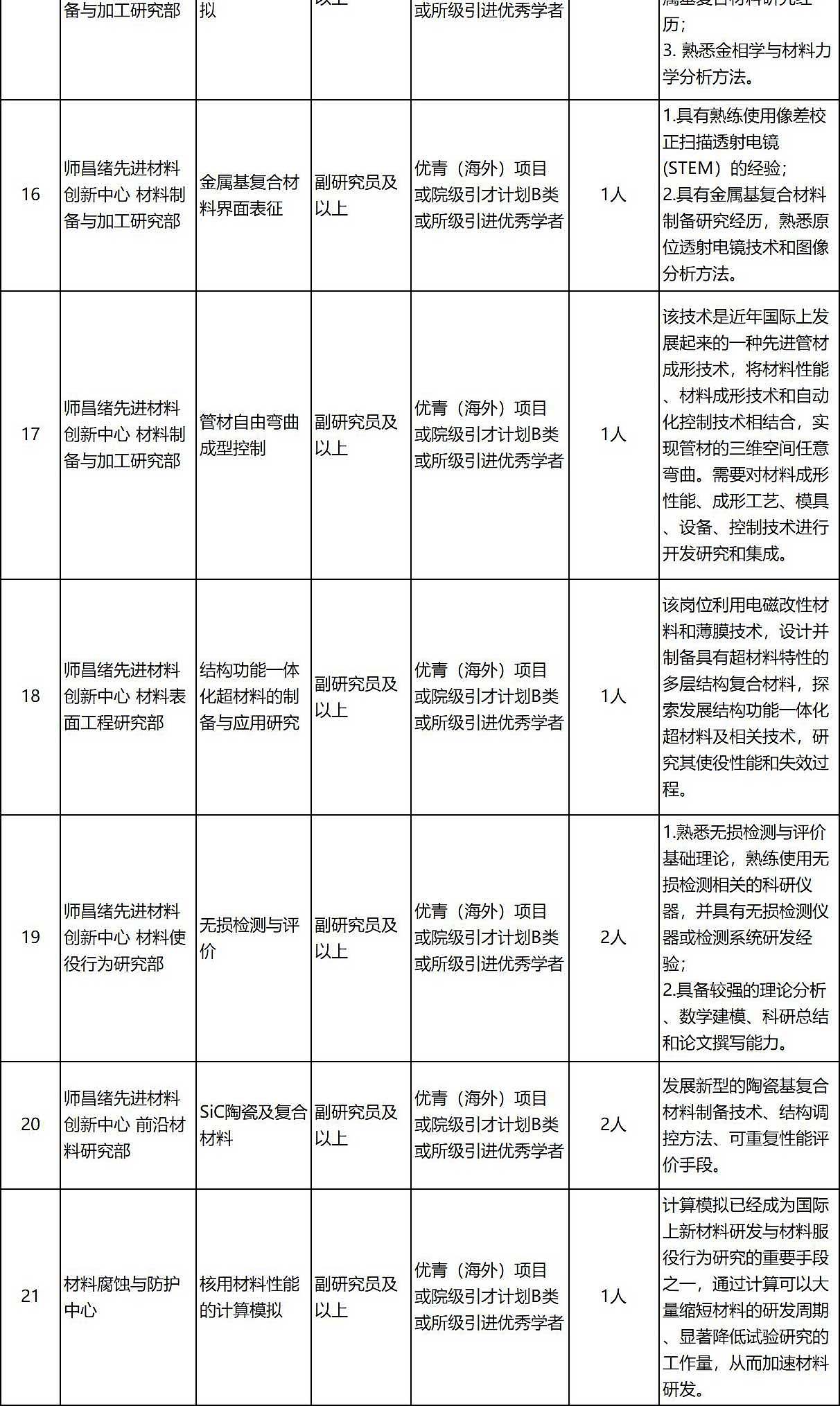 招聘岗位3.jpg