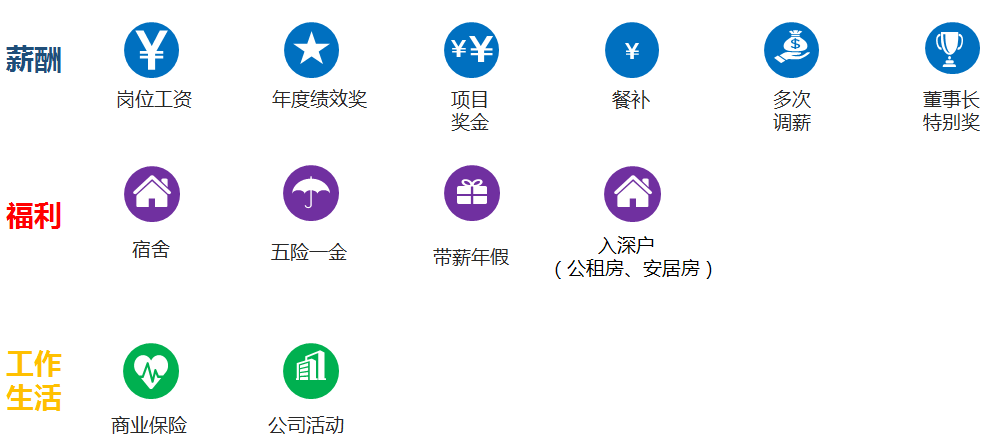 薪酬福利.png