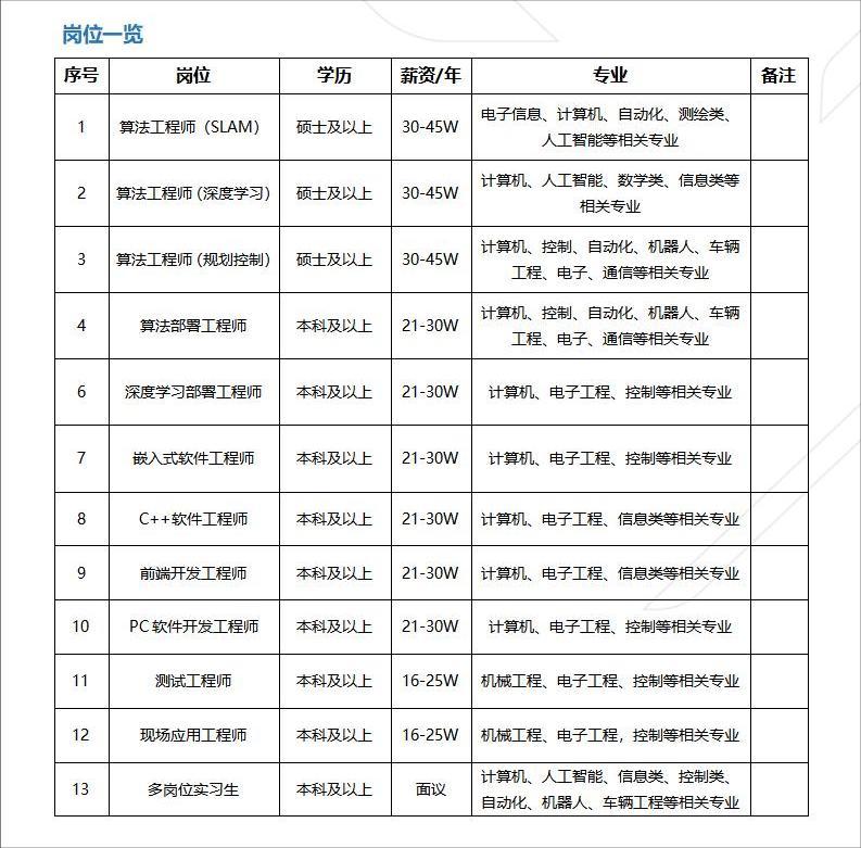 1661914799095079668.jpg 岗位图片(1).jpg
