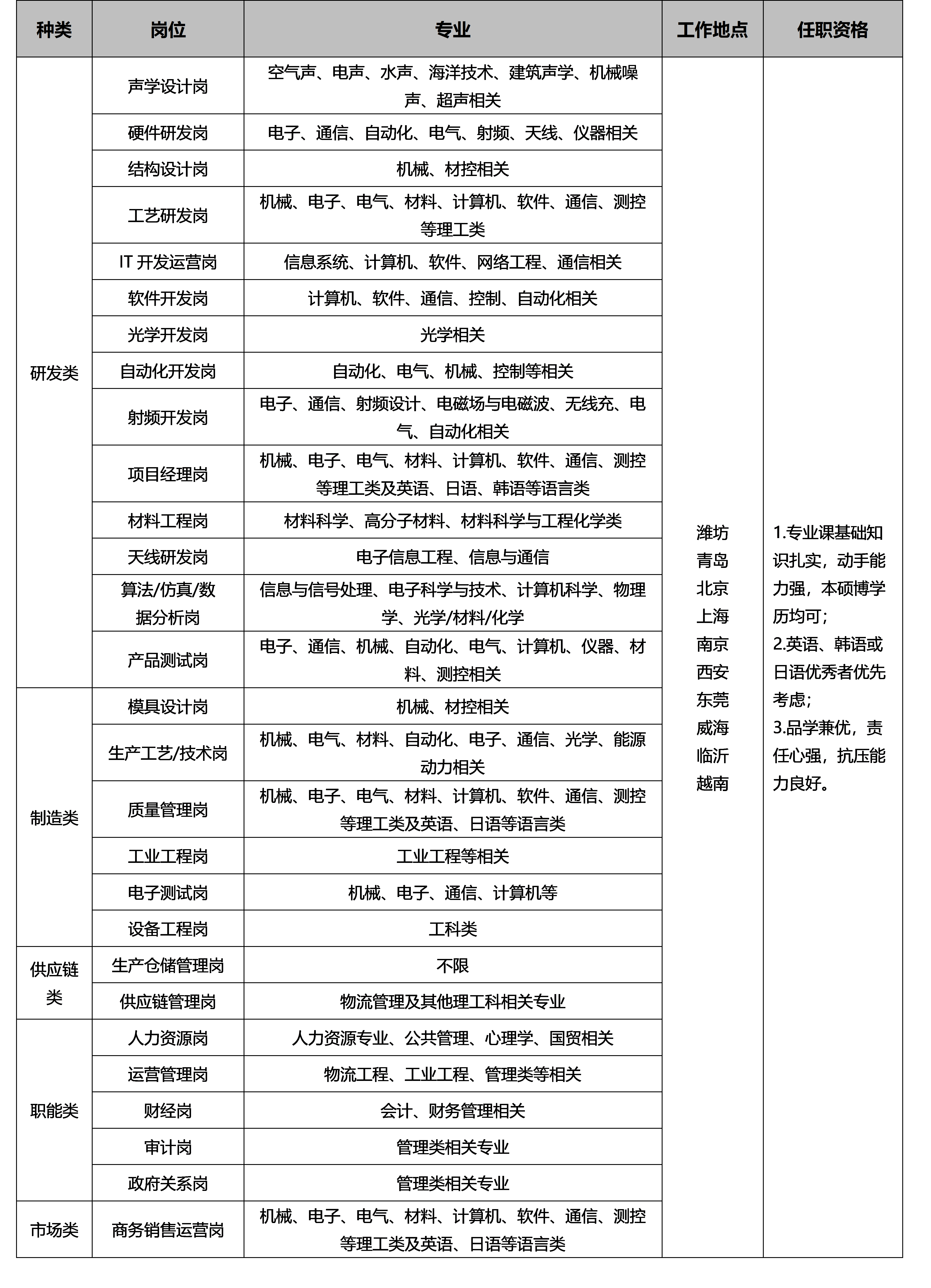 岗位.png