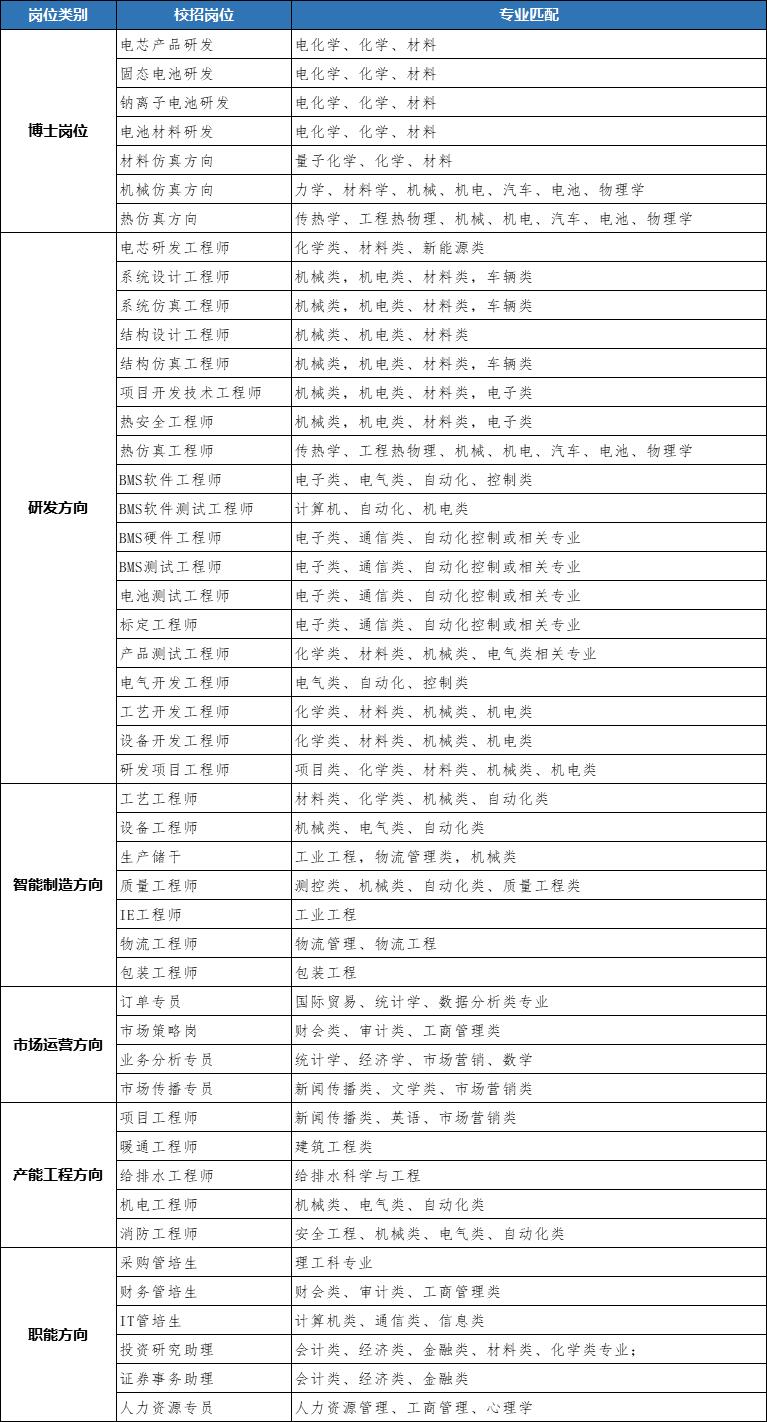 1663316015961029075.jpg 岗位列表.jpg