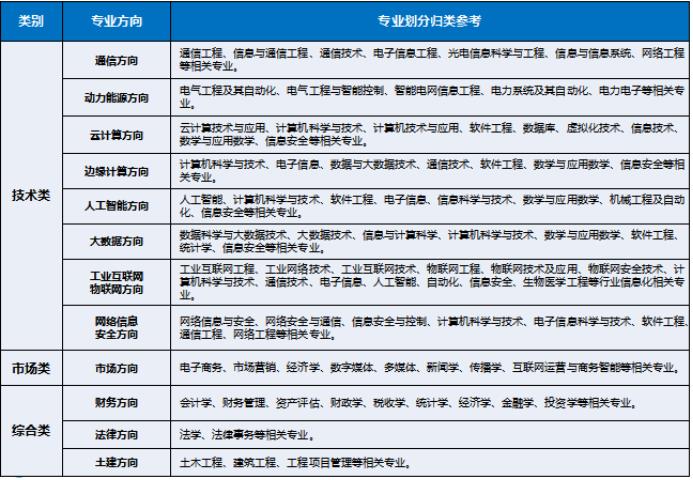 职位.jpg