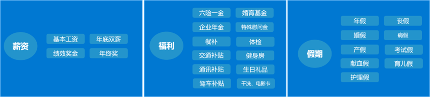 薪酬福利.png