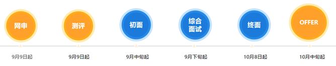 1664026054351011905.jpg 网申流程.jpg