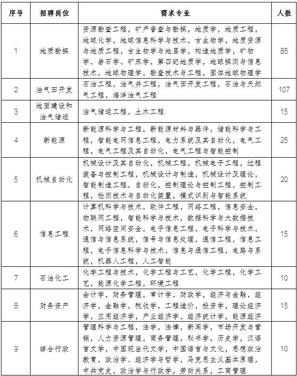 1664882403054060778.png 岗位.png