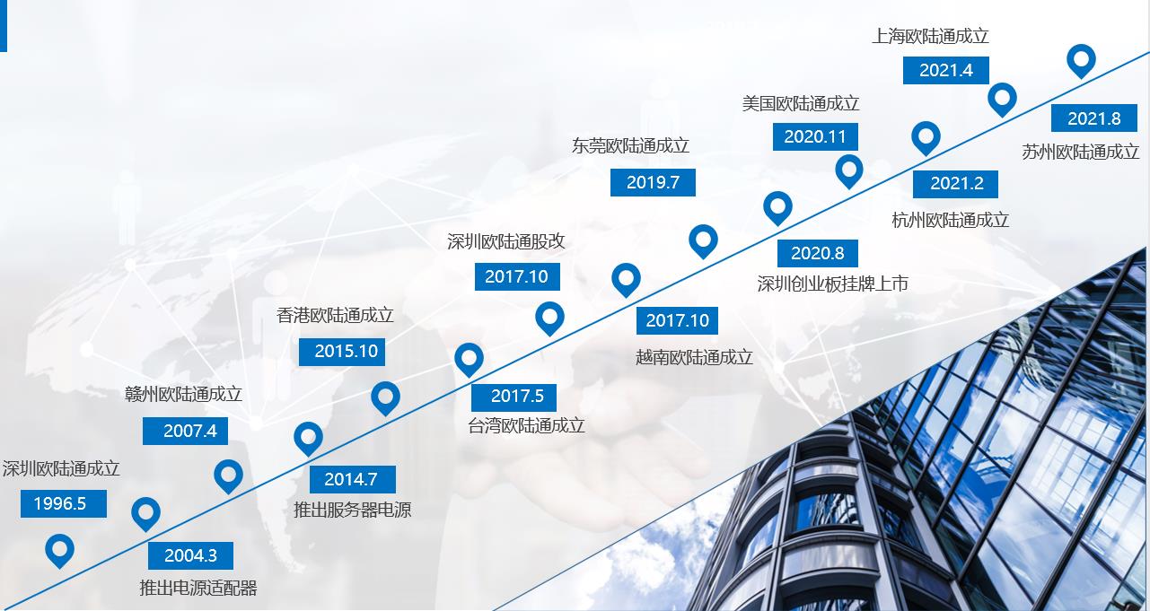 1665794788078094767.jpg 发展历程.jpg