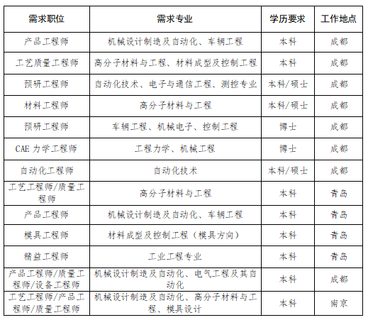 1665969249368084582.png 岗位.png