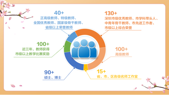 1666663393697080390.png 校招公告|深圳市南头中学:百年书院,寻找发光的你1476.png