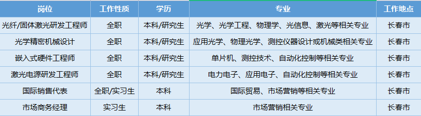 kinglaser激光怎么样吉林省科英激光股份有限公司校园招聘简章_https://www.jmylbn.com_新闻资讯_第1张