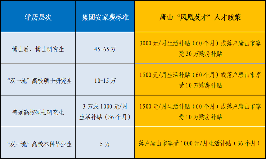 1676270386732057275.png 凤凰英才政策.png