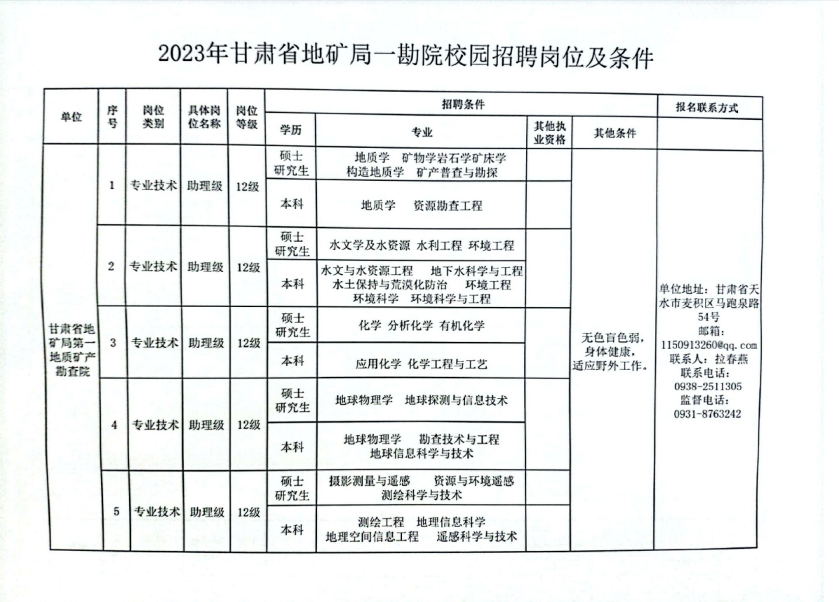 2023年一勘院校园招聘岗位列表.png