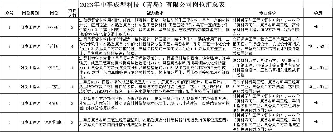 岗位表.png