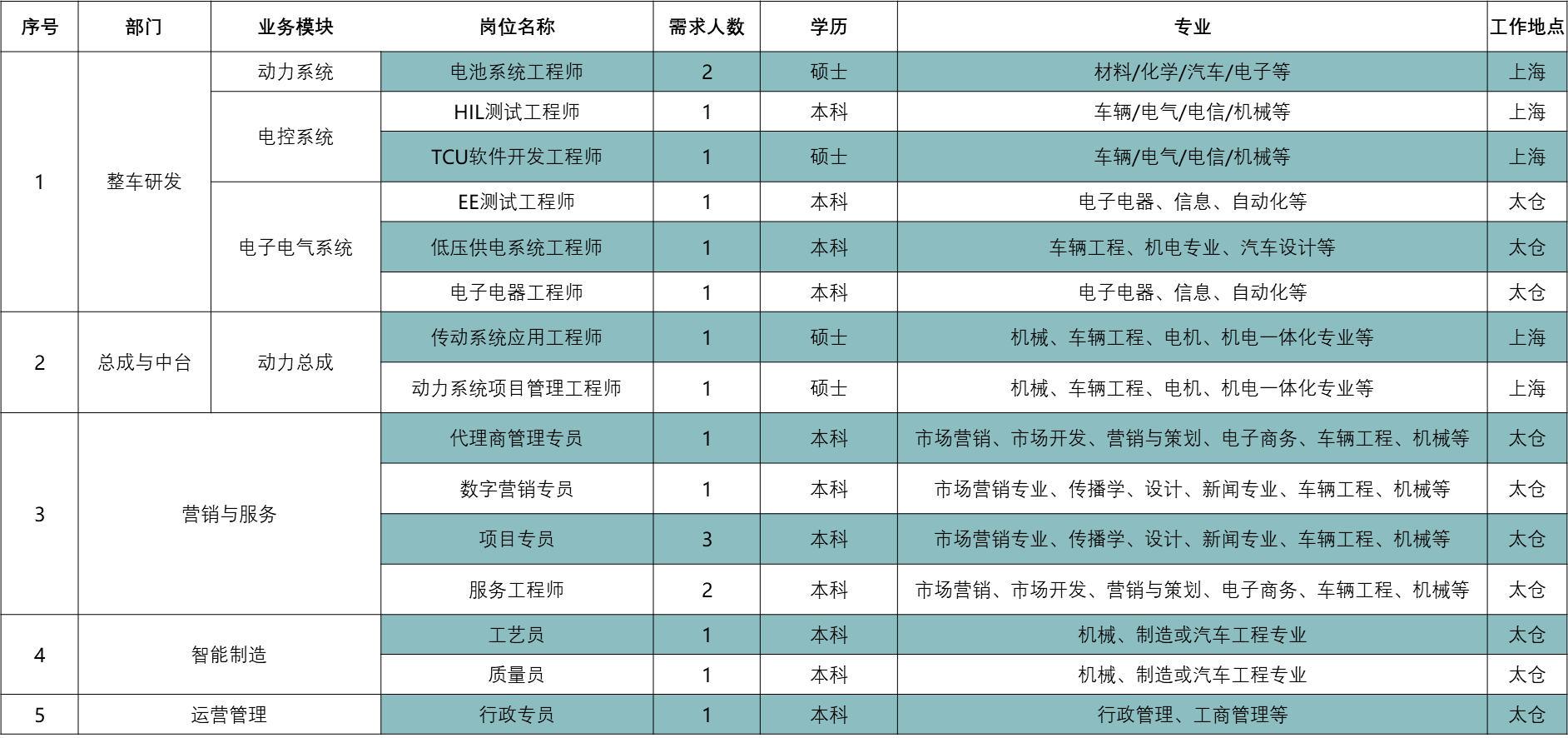 校招职位.png