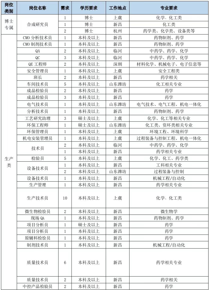 表格3.jpg