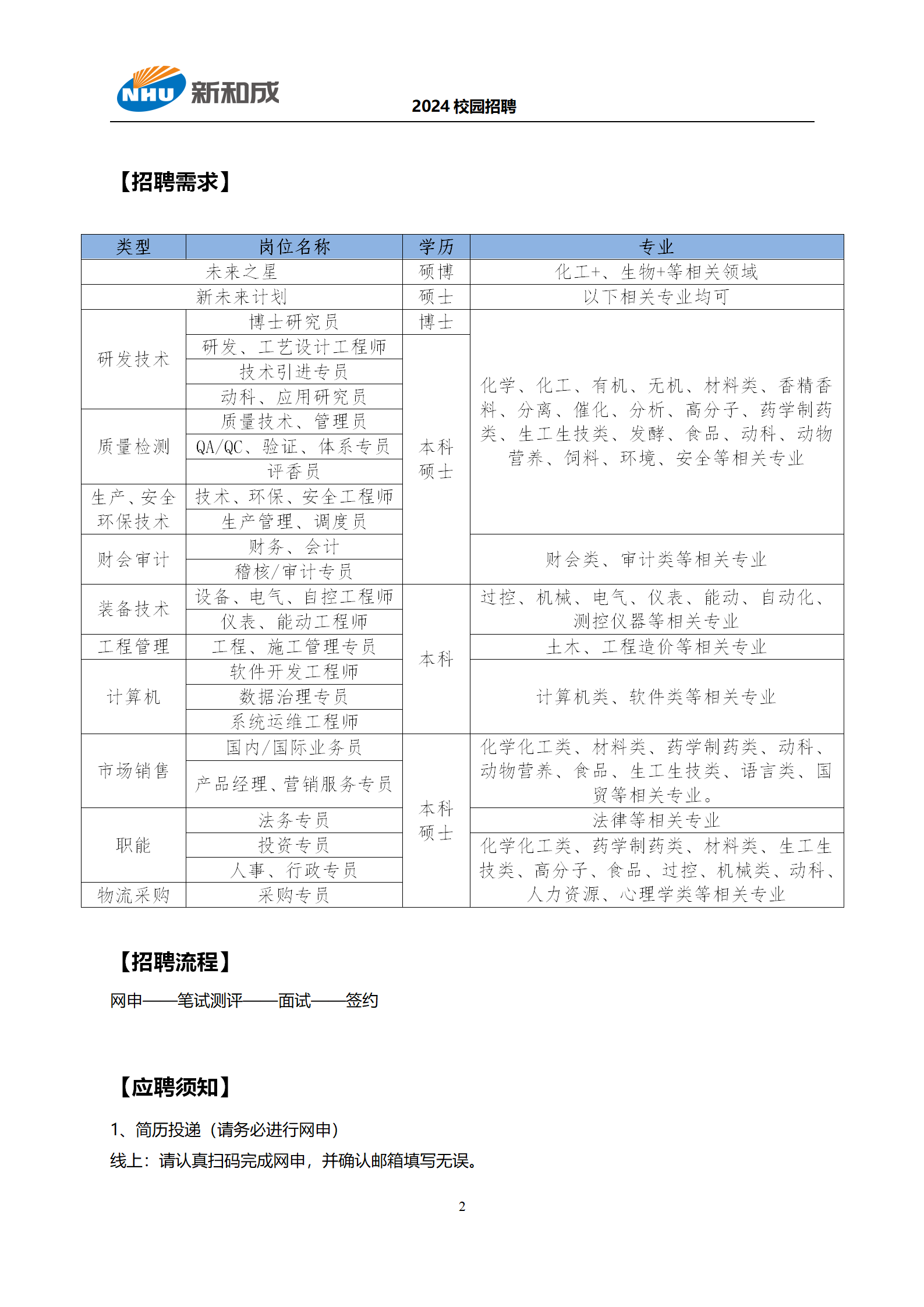 附件8 新和成2024年校园招聘简章_02.png