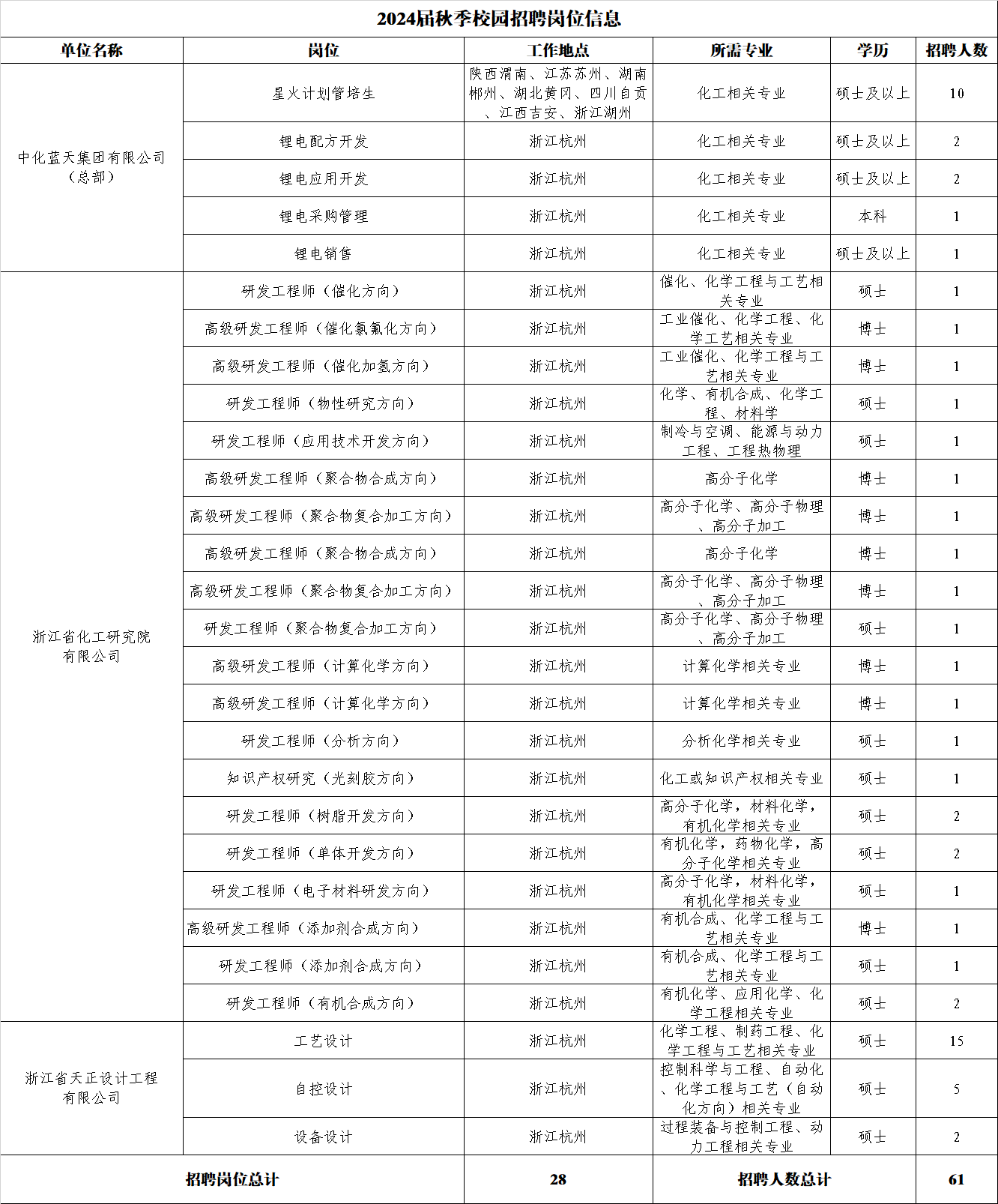 高潜岗位.png
