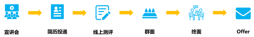 招聘流程.png