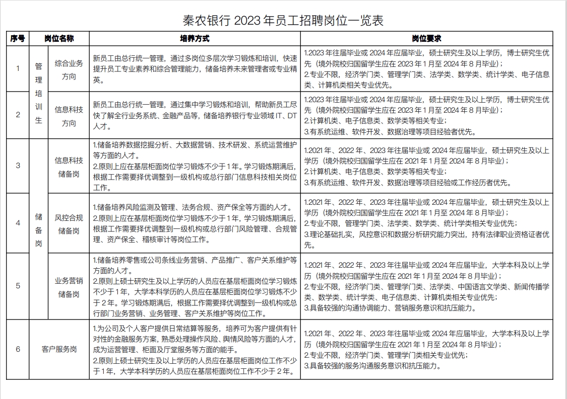 招聘岗位.png