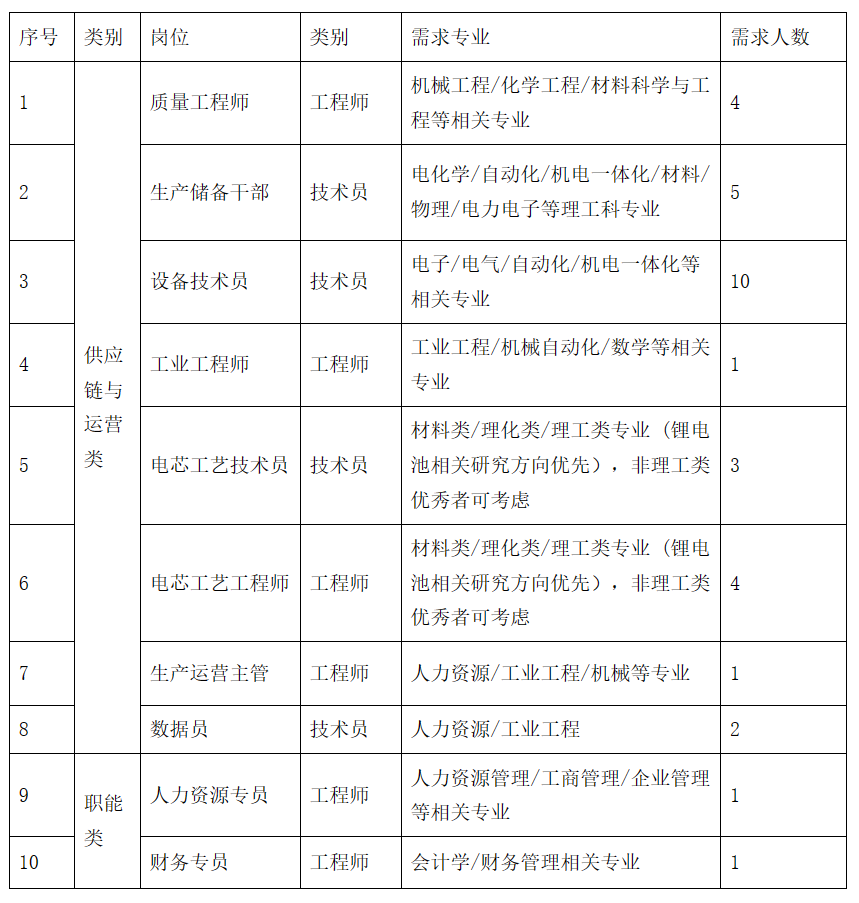 岗位.png