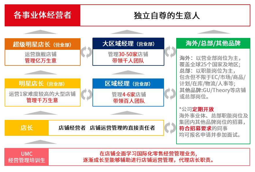 优衣库图片1.png