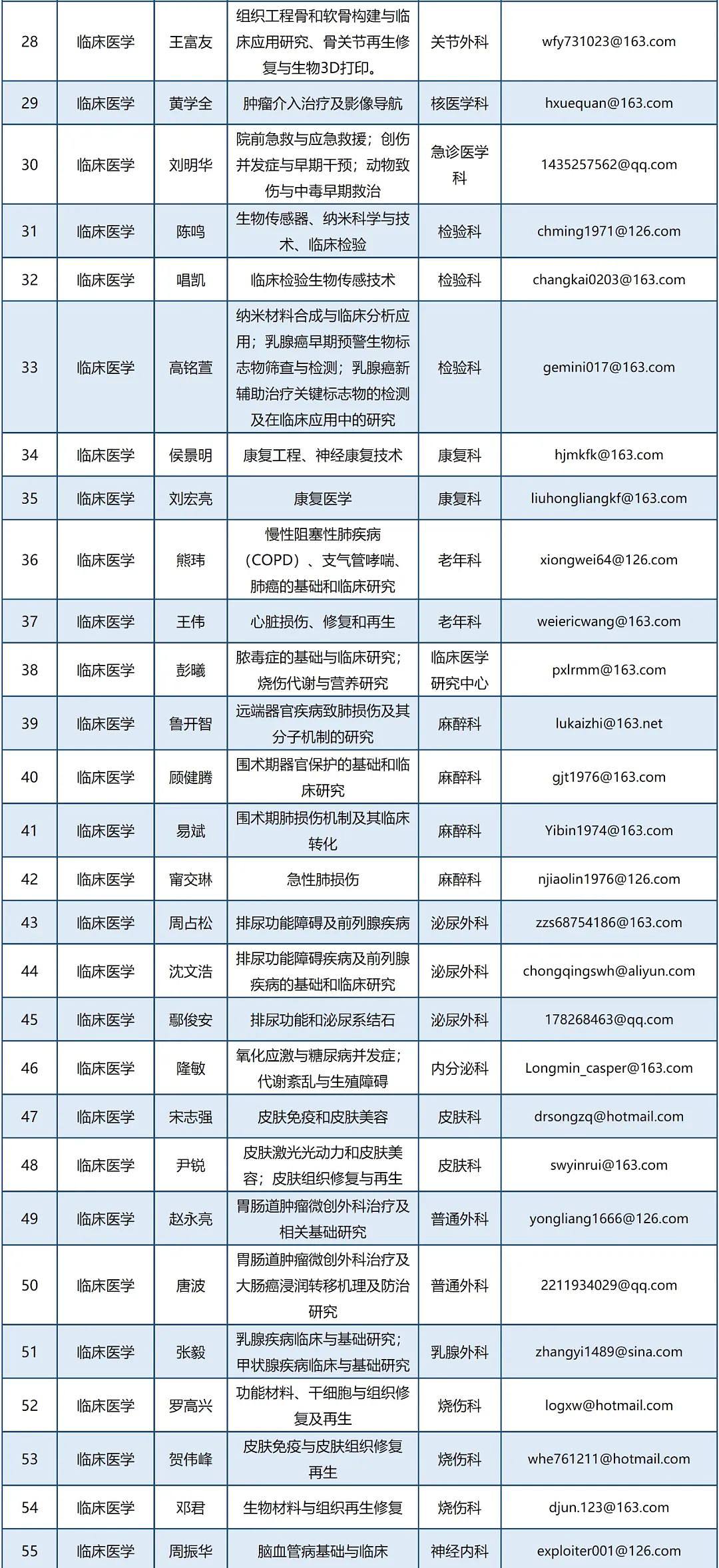博士后招收专业目录2.jpg