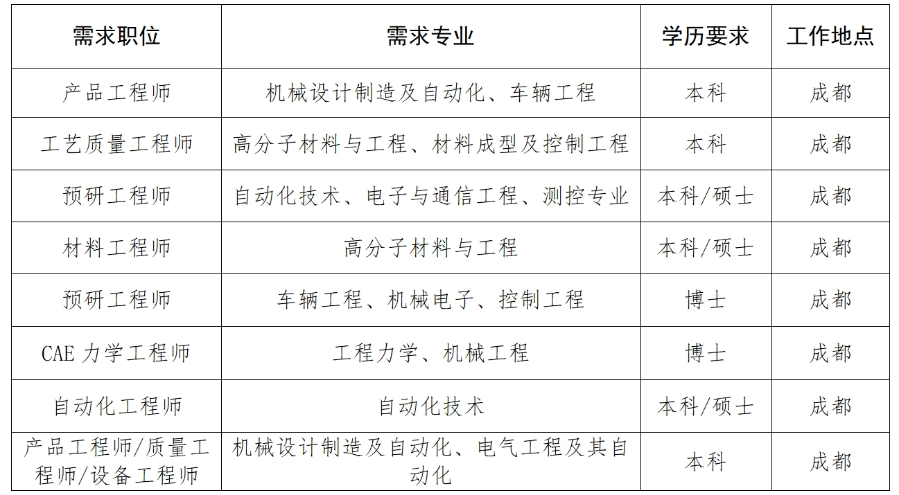 1709089891763058409.png 成都1.png