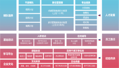 1710744493507093493.png 人才培养体系.png