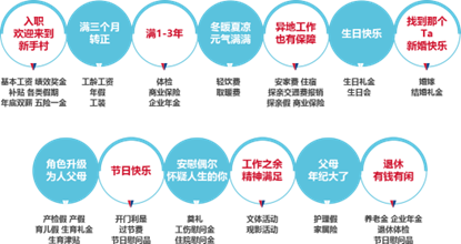 1710744518488027462.png 关怀体系.png