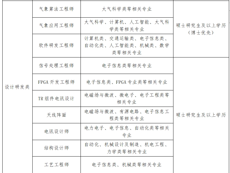 岗位2.png