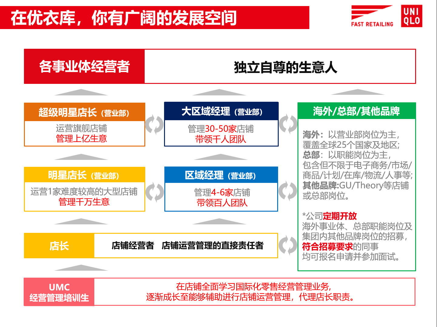 优衣库1.png