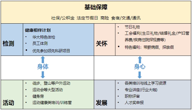 A福利待遇.png