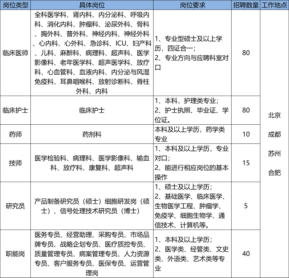 职位介绍图.png
